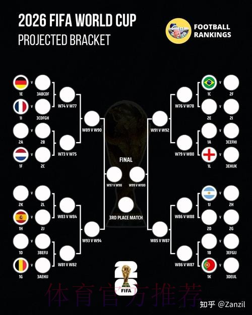 2026世界杯英格兰贝林厄姆赛程分析全面分析 2026世界杯英格兰贝林厄姆赛程分析全面分析