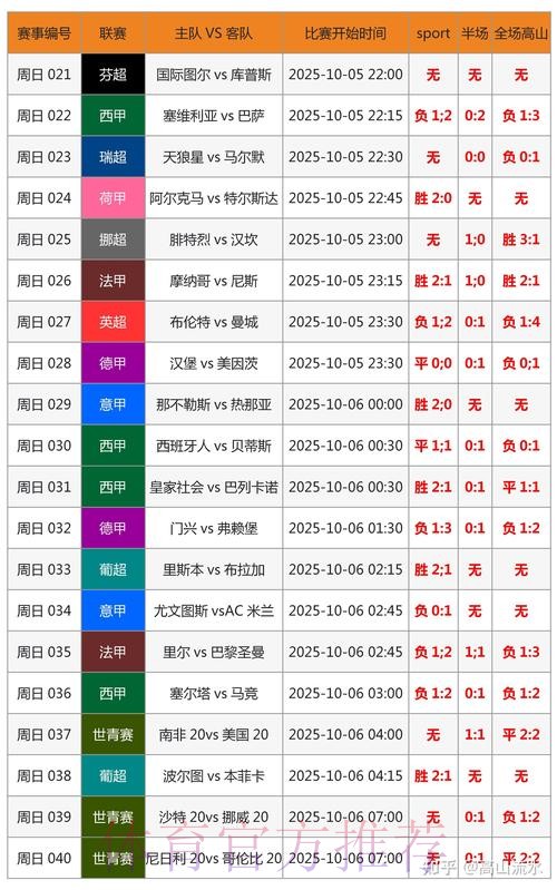 世界杯比分预测怎么查 世界杯比分预测怎么查