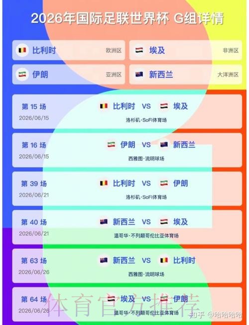 2026美加墨世界杯预测分析哪里看